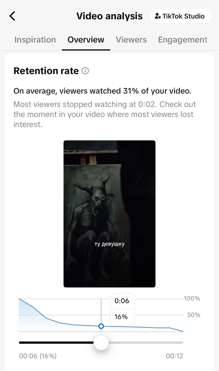 TikTok Studio, filmik A: średnio obejrzano 31%, w 6. sekundzie zostało 16% widzów