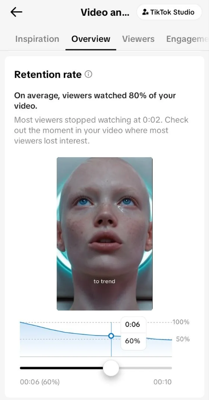 TikTok Studio, filmik B: średnio obejrzano 80%, w 6. sekundzie zostało 60% widzów